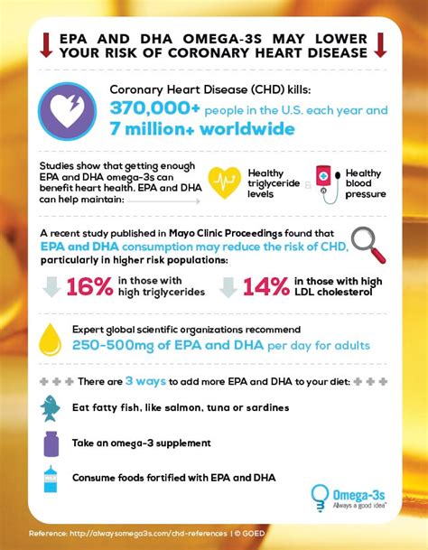 omega 3 fake|does omega 3 cause heart problems.